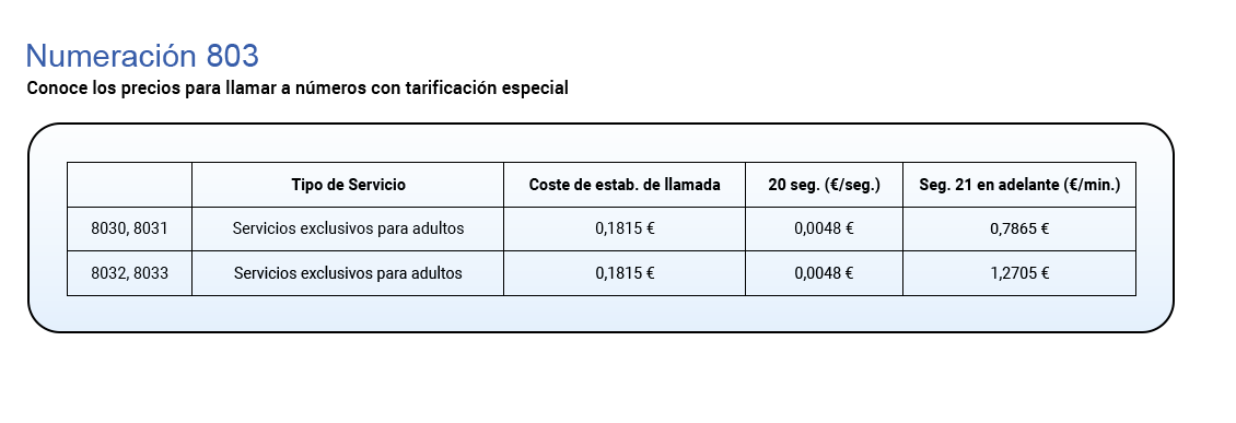Imagen Costos